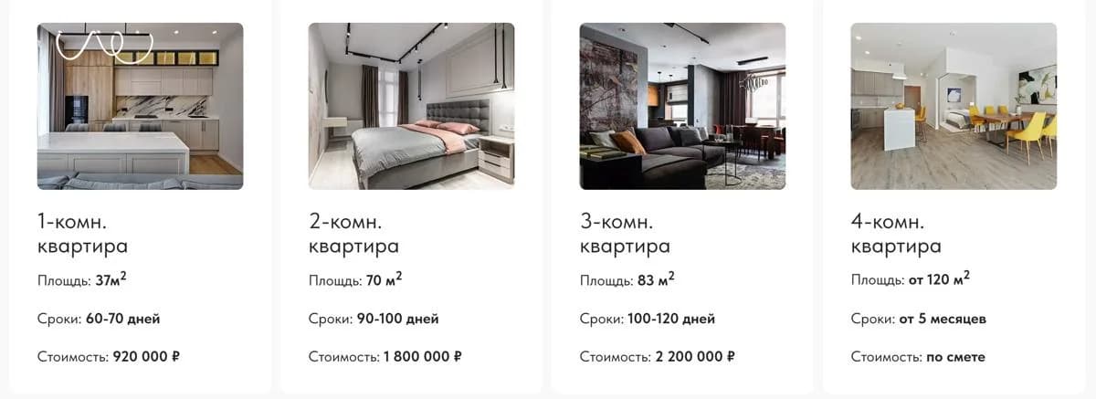 Таблица «Примерная стоимость»: для двушки срок и цена заметно выше, чем в заголовке и в портфолио.